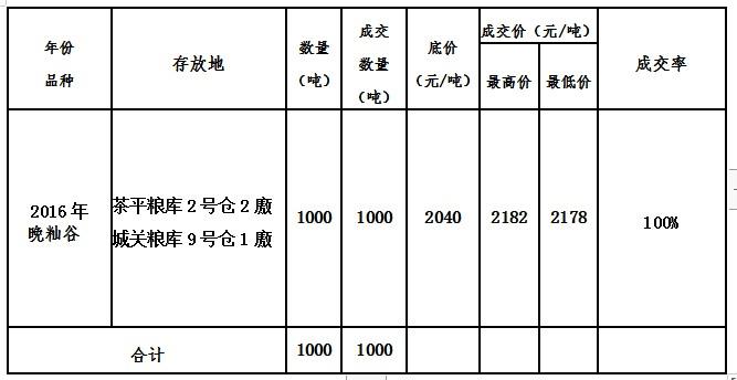 2017松溪财政收入（松溪县2019财政收入）-图3