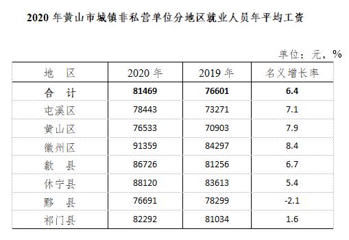 2015黄山市财政收入（黄山市财政收入2019）-图3