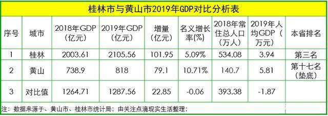 2015黄山市财政收入（黄山市财政收入2019）-图2