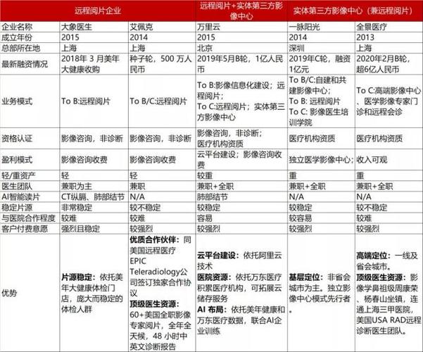 西安影像诊断医生收入（西安影像技师工资）-图2