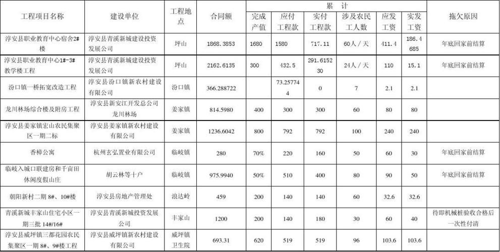 工人收入情况（工人收入情况怎么写）-图2