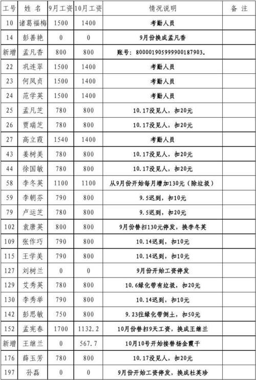 工人收入情况（工人收入情况怎么写）-图1