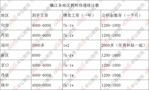 教师年收入（高中教师年收入）-图3