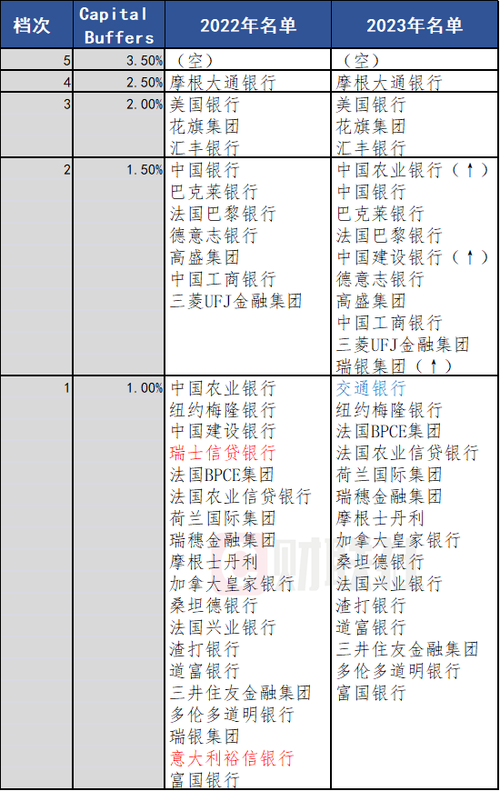 建行酬金收入是什么（建行dsf收入）-图3