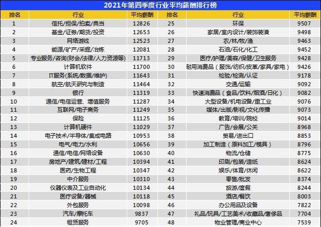 苏州销售平均月收入（苏州销售月薪）-图2