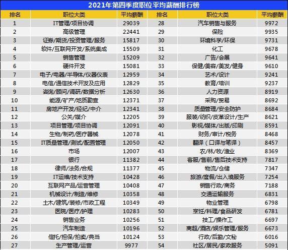 苏州销售平均月收入（苏州销售月薪）-图1