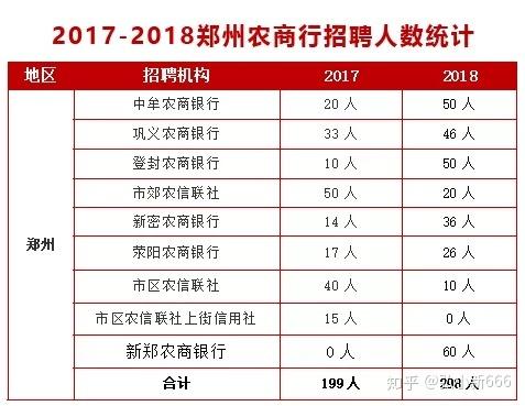 招聘平台2018营业收入（2020招聘数据）-图3