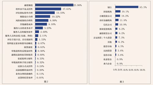 融资收入计入哪（融资收入比例多少合理）-图3