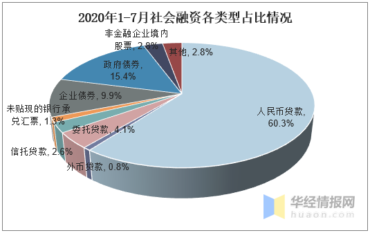 融资收入计入哪（融资收入比例多少合理）-图2