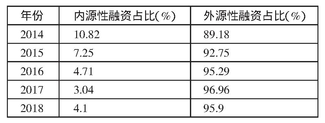 融资收入计入哪（融资收入比例多少合理）-图1