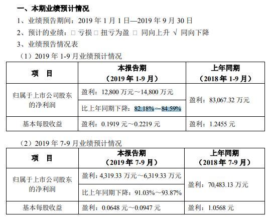 善达投资收入（善达投资收入多少）-图1