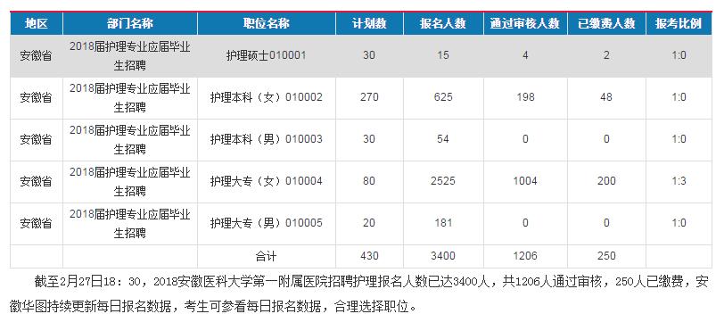 安医护士收入（安医大附属医院护士收入）-图1