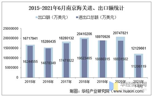 南京海关收入（南京海关收入怎么样）-图3