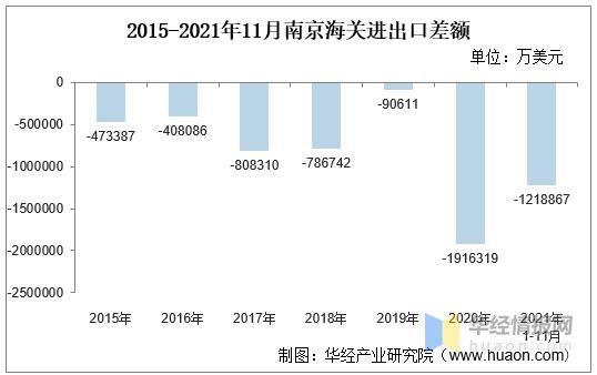 南京海关收入（南京海关收入怎么样）-图2