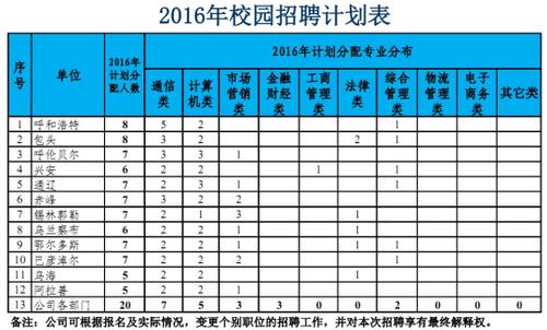 内蒙移动收入（内蒙移动公司工资高吗）-图2