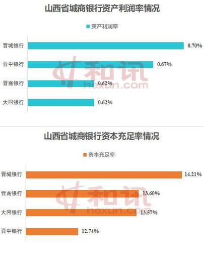 晋中银行收入（晋中银行收入高吗）-图1