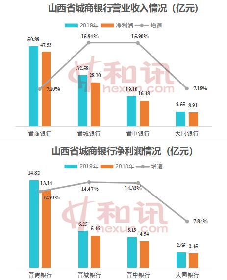 晋中银行收入（晋中银行收入高吗）-图2