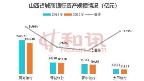 晋中银行收入（晋中银行收入高吗）-图3