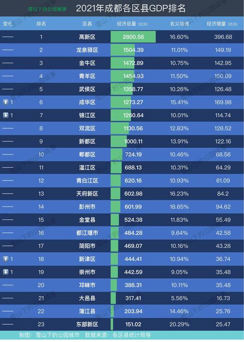 2016武侯区财政收入（武侯区2021年政府工作报告）-图3