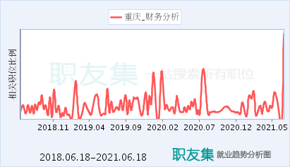 重庆财务管理收入（重庆财务主管）-图3