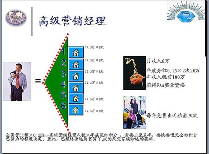 营销管理学收入（营销管理赚钱吗）-图1