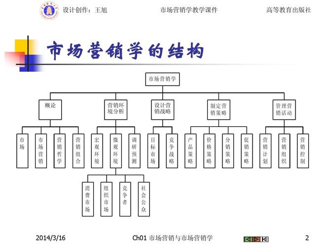 营销管理学收入（营销管理赚钱吗）-图3