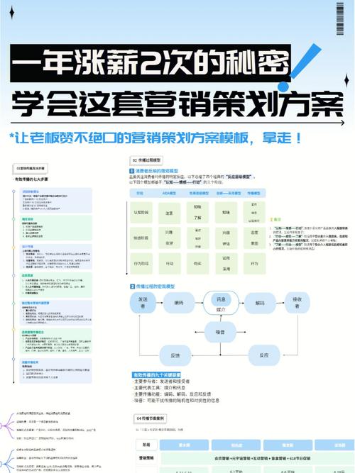 营销管理学收入（营销管理赚钱吗）-图2