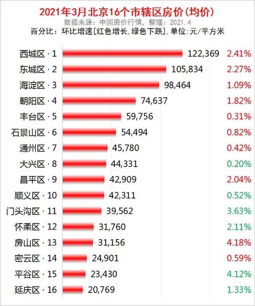 北京公务员年总收入（北京市公务员年收入）-图1