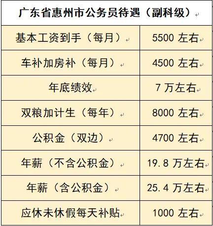 北京公务员年总收入（北京市公务员年收入）-图2