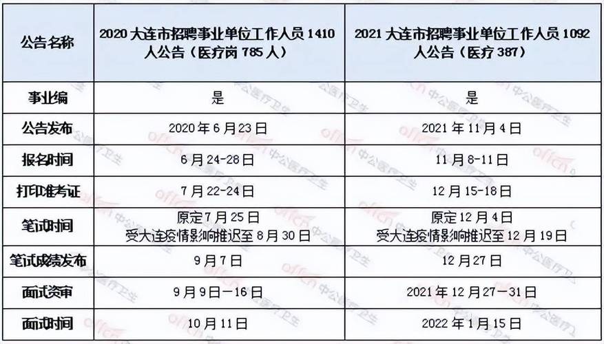 大连事业高校收入（大连事业单位收入）-图3