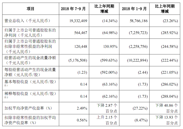 中兴级别和收入（中兴等级对应的工资）-图3