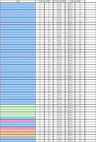 中兴级别和收入（中兴等级对应的工资）-图2