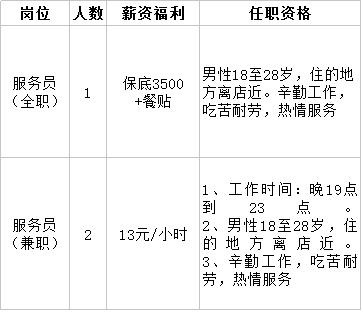 河北电信客服收入（电信客服人员工资待遇）-图3