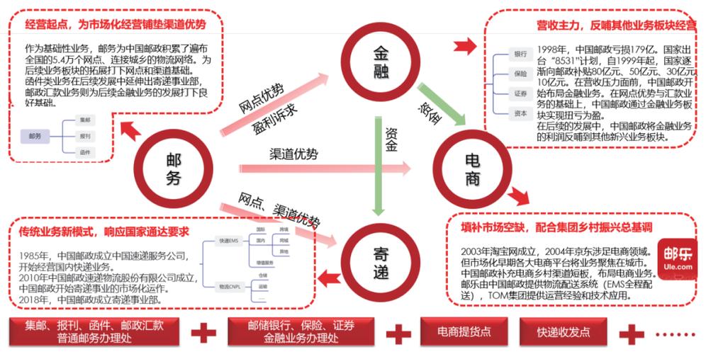 营业担当收入大概（营业担当的职业规划）-图1