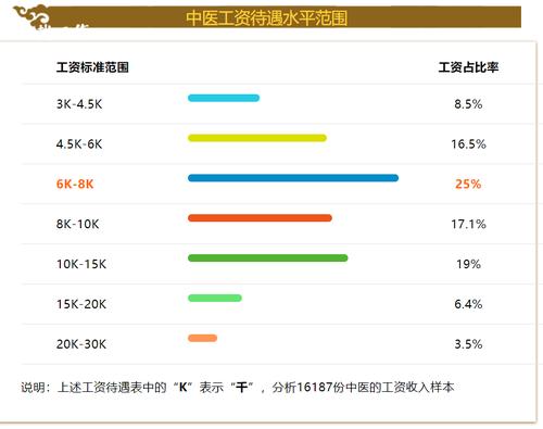 中医收入是怎么收入的（中医挣钱）-图2