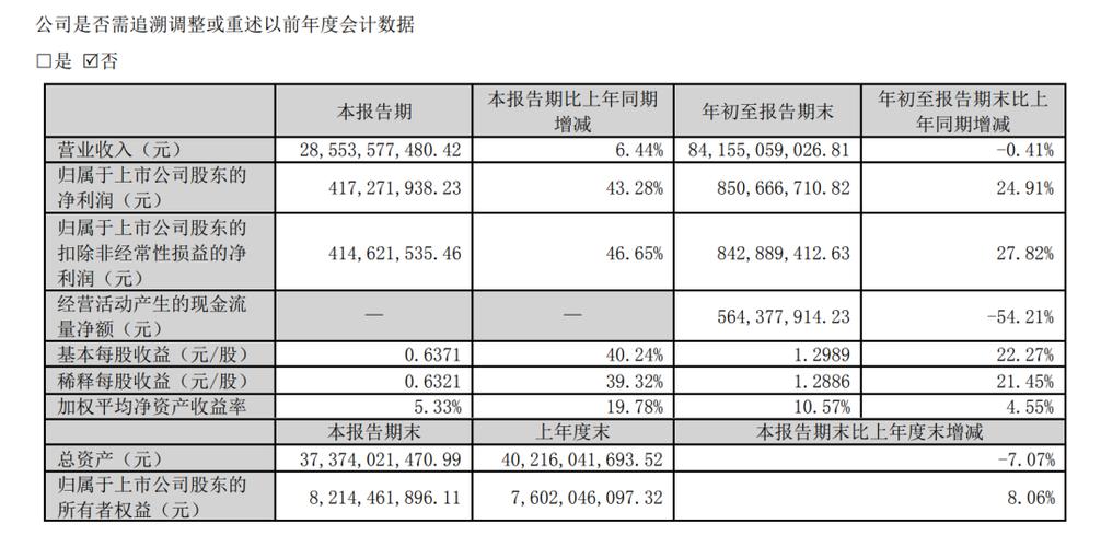 兰州神州软件收入（兰州神州数码公司在哪里）-图3