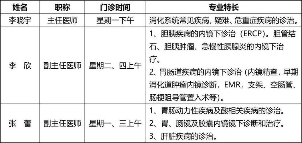 消化内科医师收入（消化内科医生收入）-图3