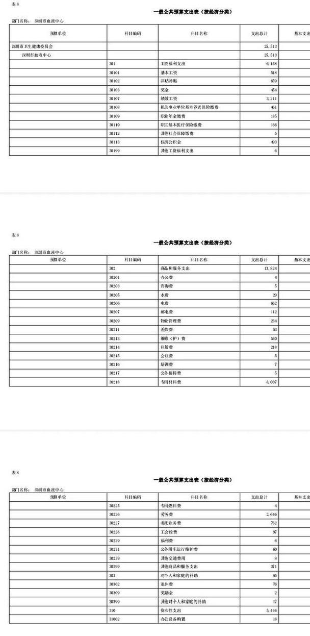 血浆站医师收入（血浆站医师收入如何）-图2