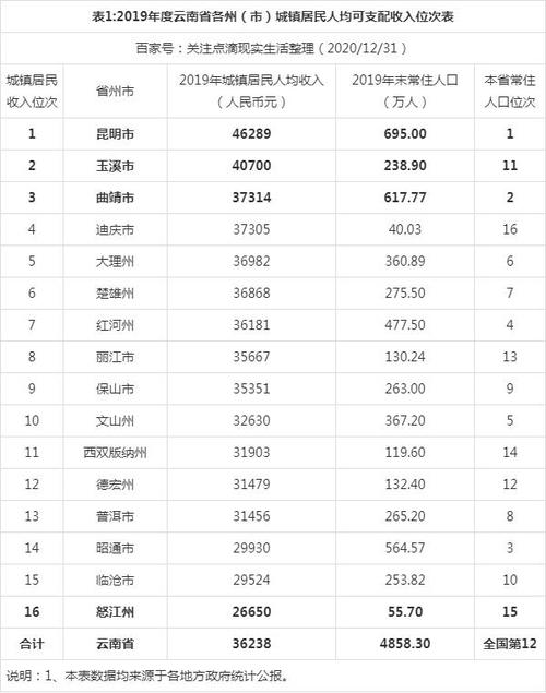 2016云南财政收入（云南2019财政收入）-图2