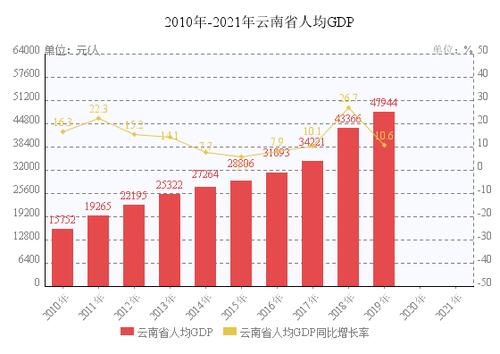 2016云南财政收入（云南2019财政收入）-图3