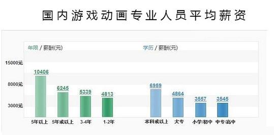 动漫创作的收入（动漫制作的成本）-图2