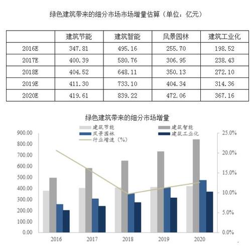 绿色建筑专业收入（绿色建筑专业收入高吗）-图1