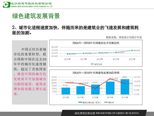 绿色建筑专业收入（绿色建筑专业收入高吗）-图2