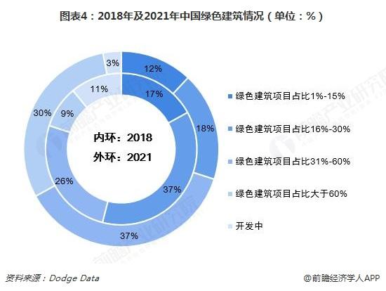 绿色建筑专业收入（绿色建筑专业收入高吗）-图3