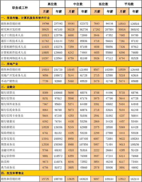 江门月收入一万（江门一个月工资多少钱）-图2