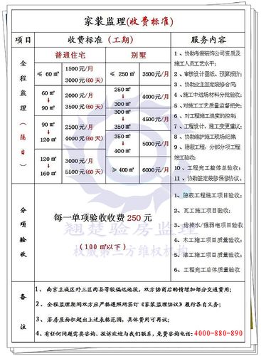 家装监理收入有1万么（家装监理挣钱吗）-图1