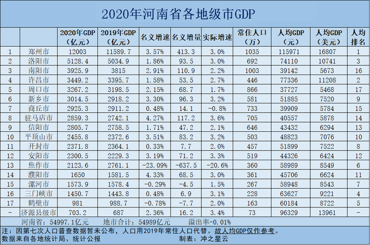 许昌市人均收入（许昌市2020年人均gdp）-图1