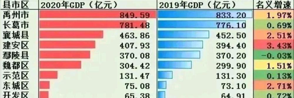 许昌市人均收入（许昌市2020年人均gdp）-图3