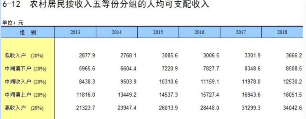 中间收入说明（中间收入人群）-图3