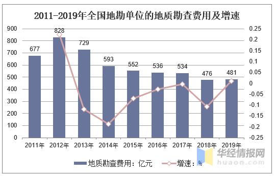 地质勘探收入如何（地质勘探一年赚多少钱）-图3